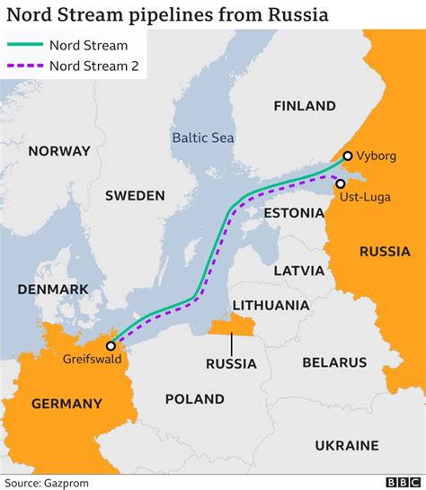 nord stream 1 and nord stream 2 gas pipelines